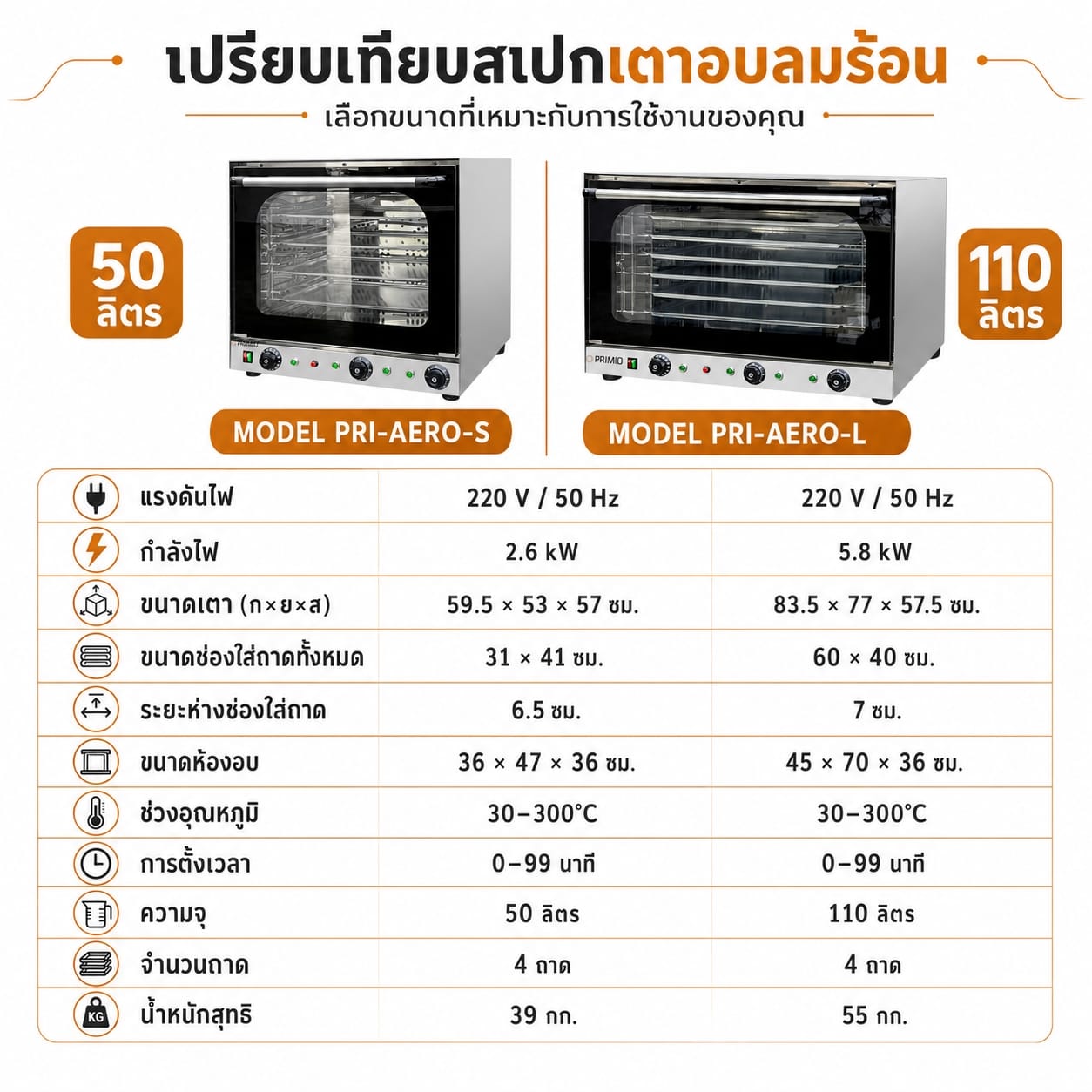 เตาอบลมร้อนเชิงพานิชย์ PRIMIO รุ่น PRI-AERO-S_2